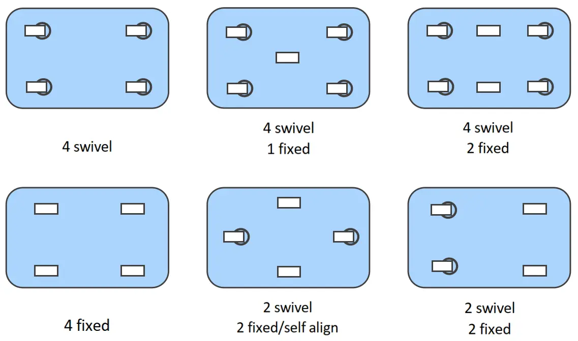 Diagrams showing different caster patterns on a cart base