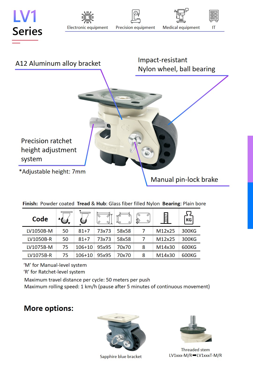 a catalog page of Wheelsway leveling caster LV1 series, listing detailed product specs like size, load capacity, total height, product features, applications, and available options