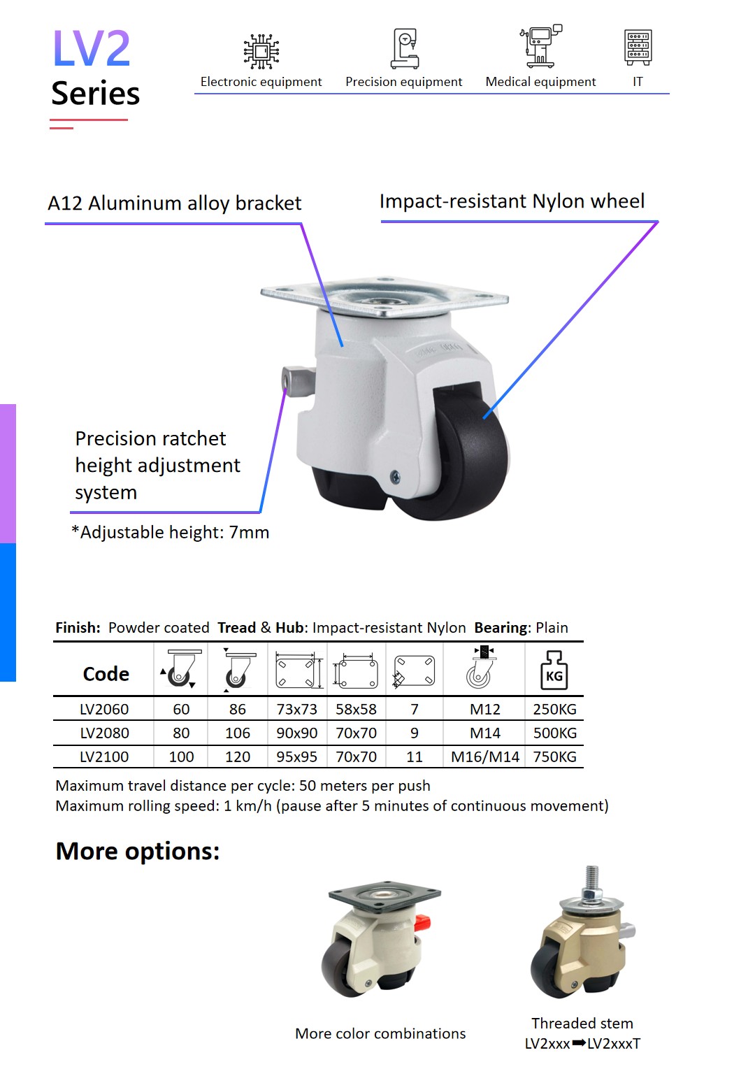 a catalog page of Wheelsway leveling caster LV2 series, listing detailed product specs like size, load capacity, total height, product features, applications, and available options