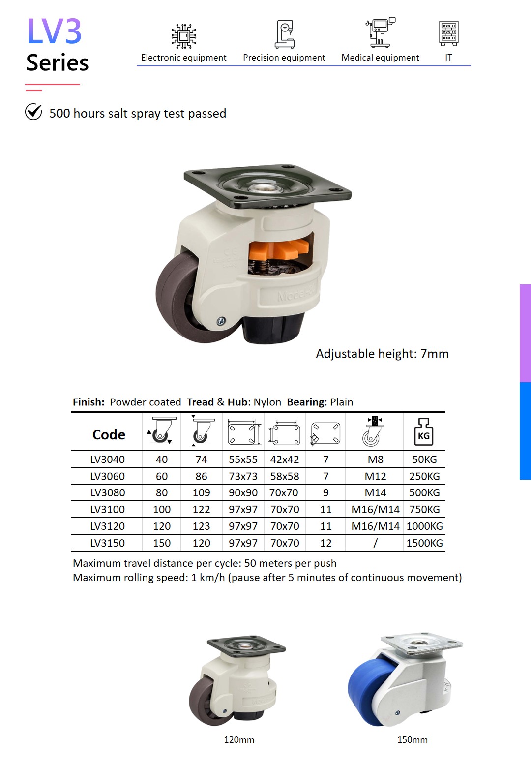a catalog page of Wheelsway leveling caster LV3 series, listing detailed product specs like size, load capacity, total height, product features, applications, and available options