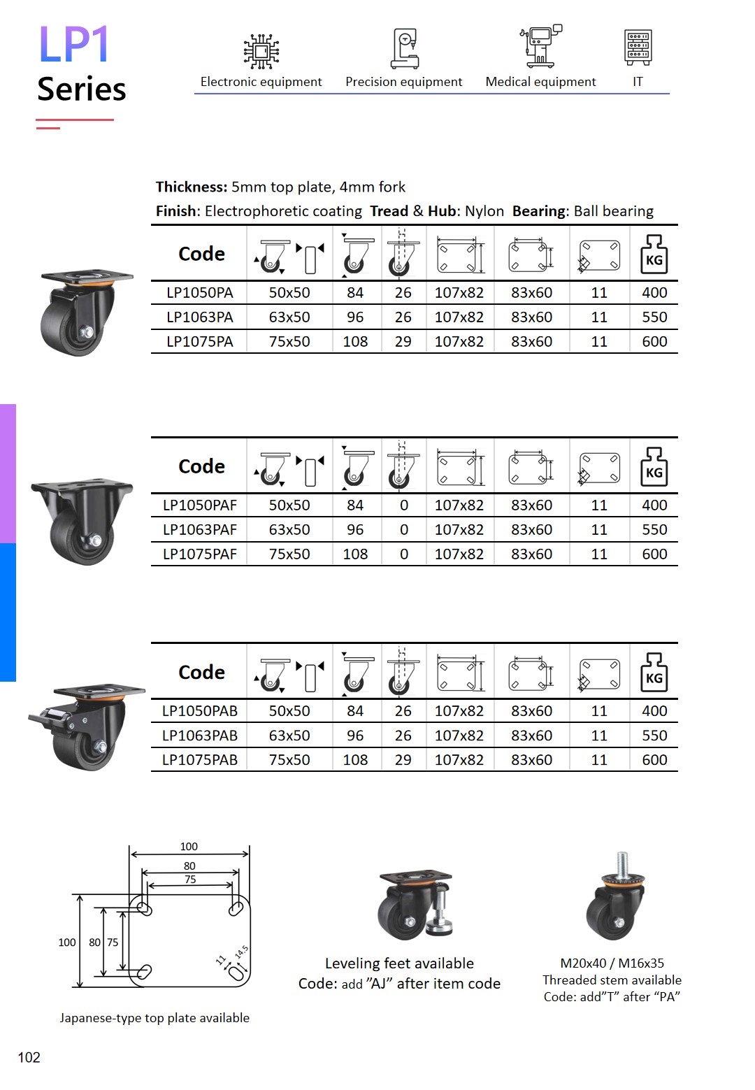 a catalog page of Wheelsway low profile caster LP1 series, listing detailed product specs like size, load capacity, total height, product features, applications, and available options