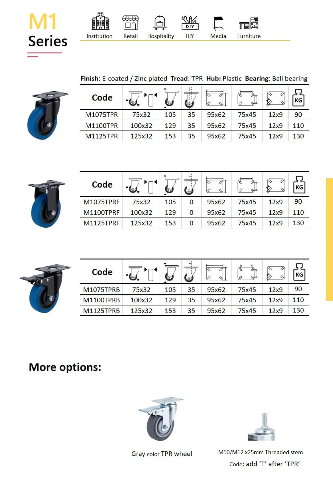 Product specification sheet for the wheelsway M1 Series caster wheels, displaying three types: swivel, fixed, and swivel with brake. Each type includes three size variants(75mm,100mm,125mm) with wheel dimensions, load capacity, caster off set, and mounting plate details. The wheels have blue TPR tread, black plastic hubs, and ball bearings, suitable for institutional, retail, hospitality, DIY, media, and furniture use.