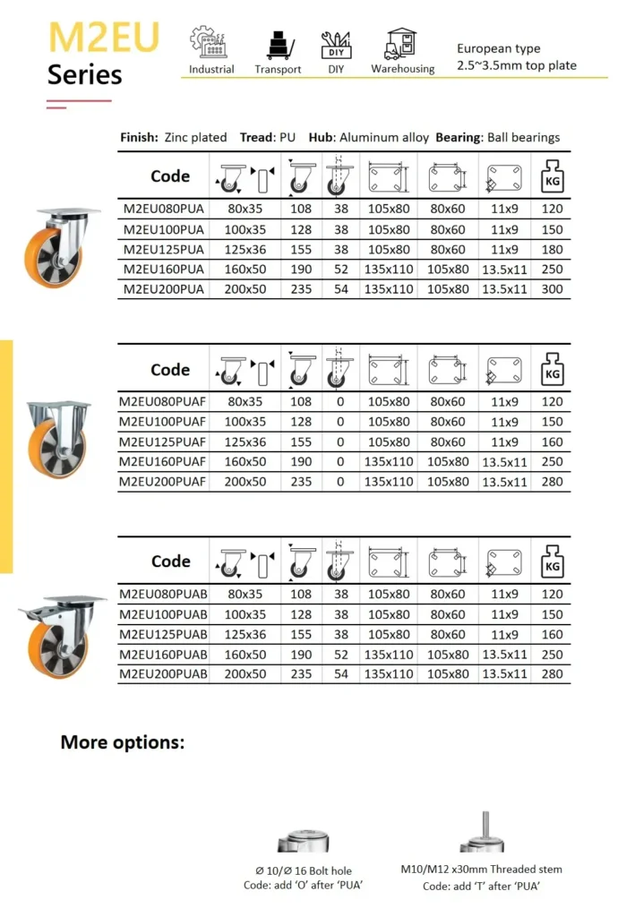 Product specification sheet for the Wheelsway M2EU Series caster wheels with white plastic tread and hub, and plain bushing, roller bearing, ball bearings options. The table presents swivel, fixed, and braking models in five sizes ranging from 80mm to 200mm wheel diameter. Each listing includes product codes, height, mounting plate dimensions, bolt spacing, hole size, and weight capacity. Bottom section displays optional bolt hole and threaded stem versions.