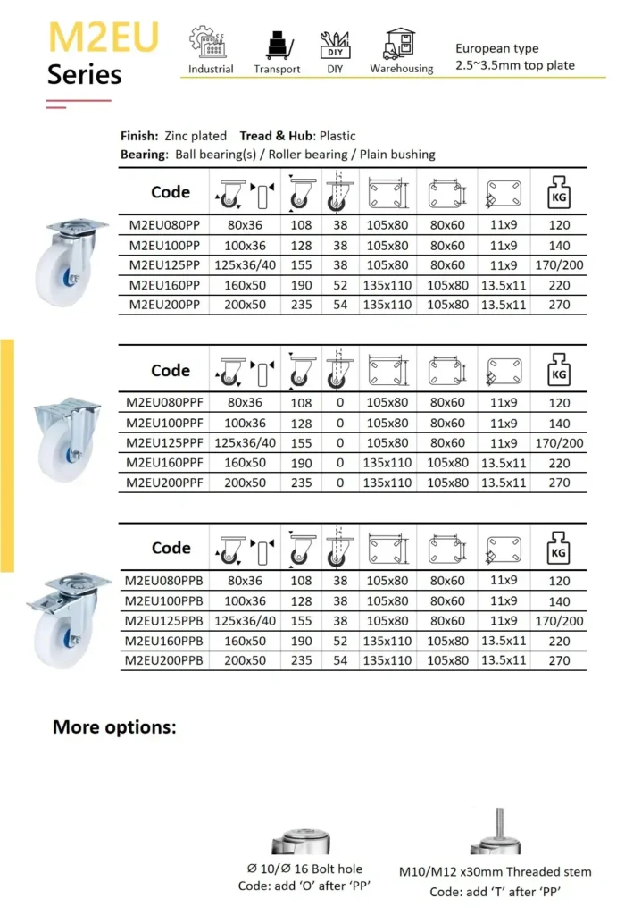 Product specification sheet for the Wheelsway M2EU Series caster wheels with white plastic tread and hub, and plain bushing, roller bearing, ball bearings options. The table presents swivel, fixed, and braking models in five sizes ranging from 80mm to 200mm wheel diameter. Each listing includes product codes, height, mounting plate dimensions, bolt spacing, hole size, and weight capacity. Bottom section displays optional bolt hole and threaded stem versions.