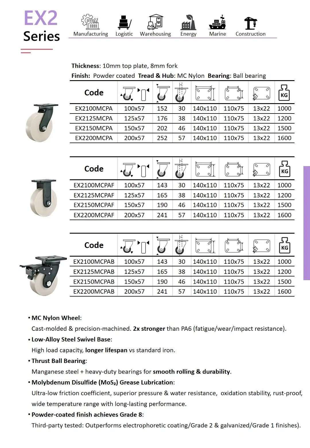 Catalog page for the wheelsway EX2 Series heavy-duty caster wheels featuring MC Nylon tread and hub with ball bearings. Displays model codes, dimensions, load capacities, and mounting configurations for fixed, swivel, and brake types. Includes icons denoting use in manufacturing, logistics, warehousing, energy, marine, and construction.