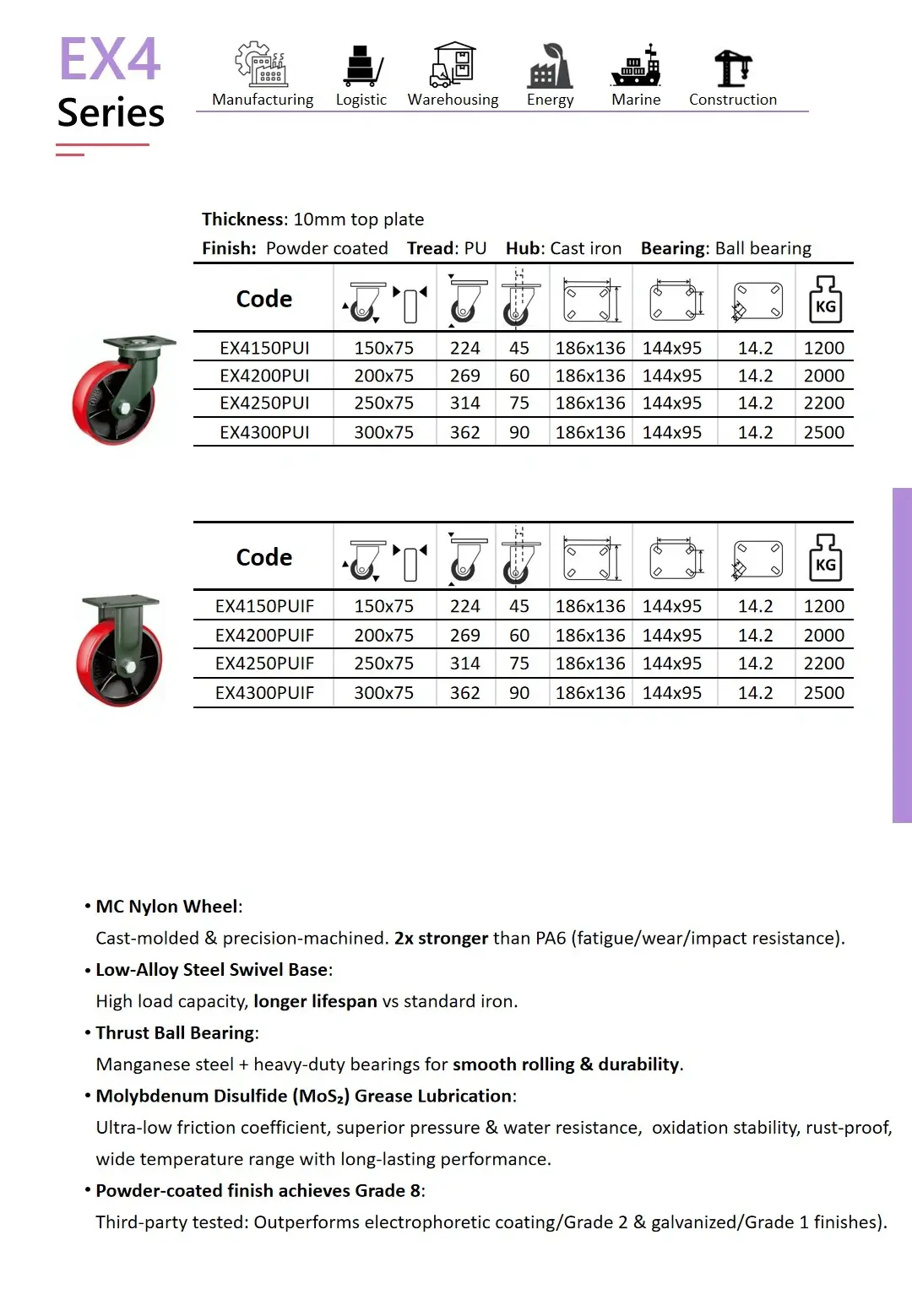wheelsway EX4 Series caster wheel catalog page showing high-capacity PU tread wheels with cast iron hubs and ball bearings. Two tables list model codes for swivel and fixed types, with wheel sizes from 150 mm to 300 mm and load ratings up to 2500 kg. Icons illustrate mount styles and applications across various industries.