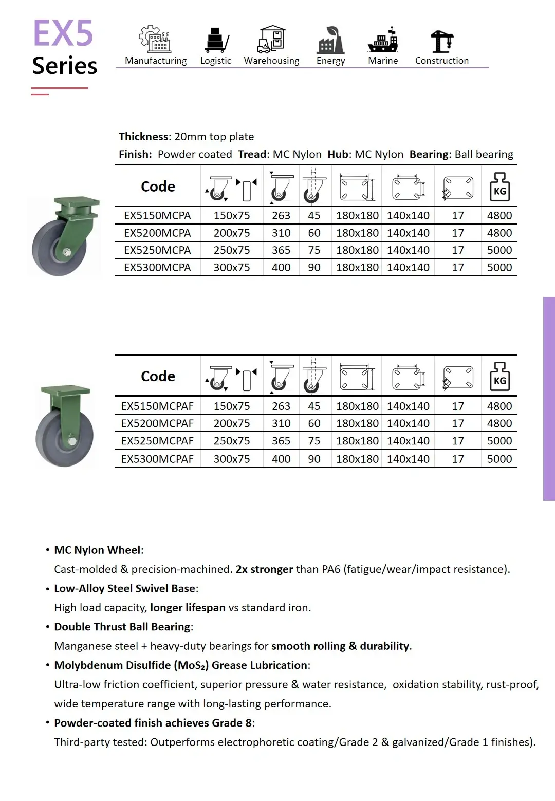 wheelsway EX5 Series caster catalog page showing extra heavy-duty MC Nylon wheels with a 20mm top plate and double thrust ball bearings. Two tables list fixed and swivel caster models ranging from 150 mm to 300 mm, with load capacities up to 5000 kg and detailed mounting plate specs.