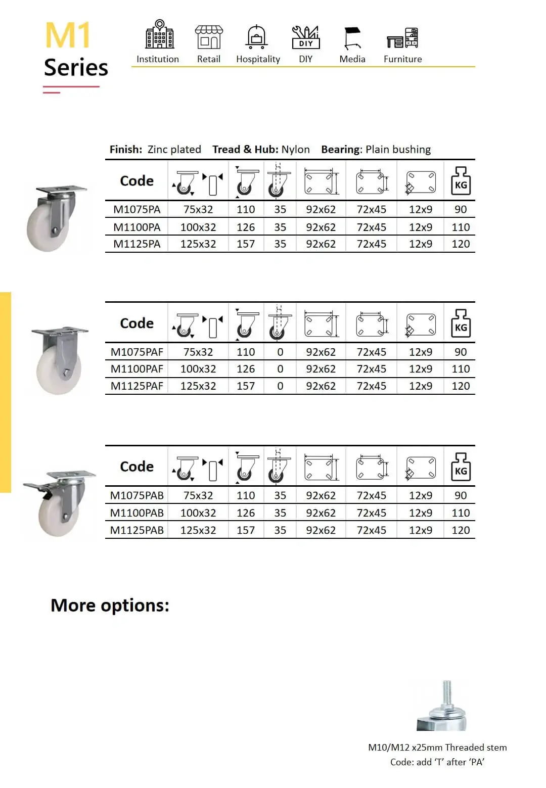 Product information sheet for the M1 Series caster wheels with nylon tread and hub, featuring plain bushing bearings. The chart includes three types: swivel, fixed, and swivel with brake, each available in three sizes of 75mm, 100mm and125mm. Specifications include wheel dimensions, overall height, mounting plate size, bolt spacing, hole size, and load capacity. Additional threaded stem option shown at the bottom.