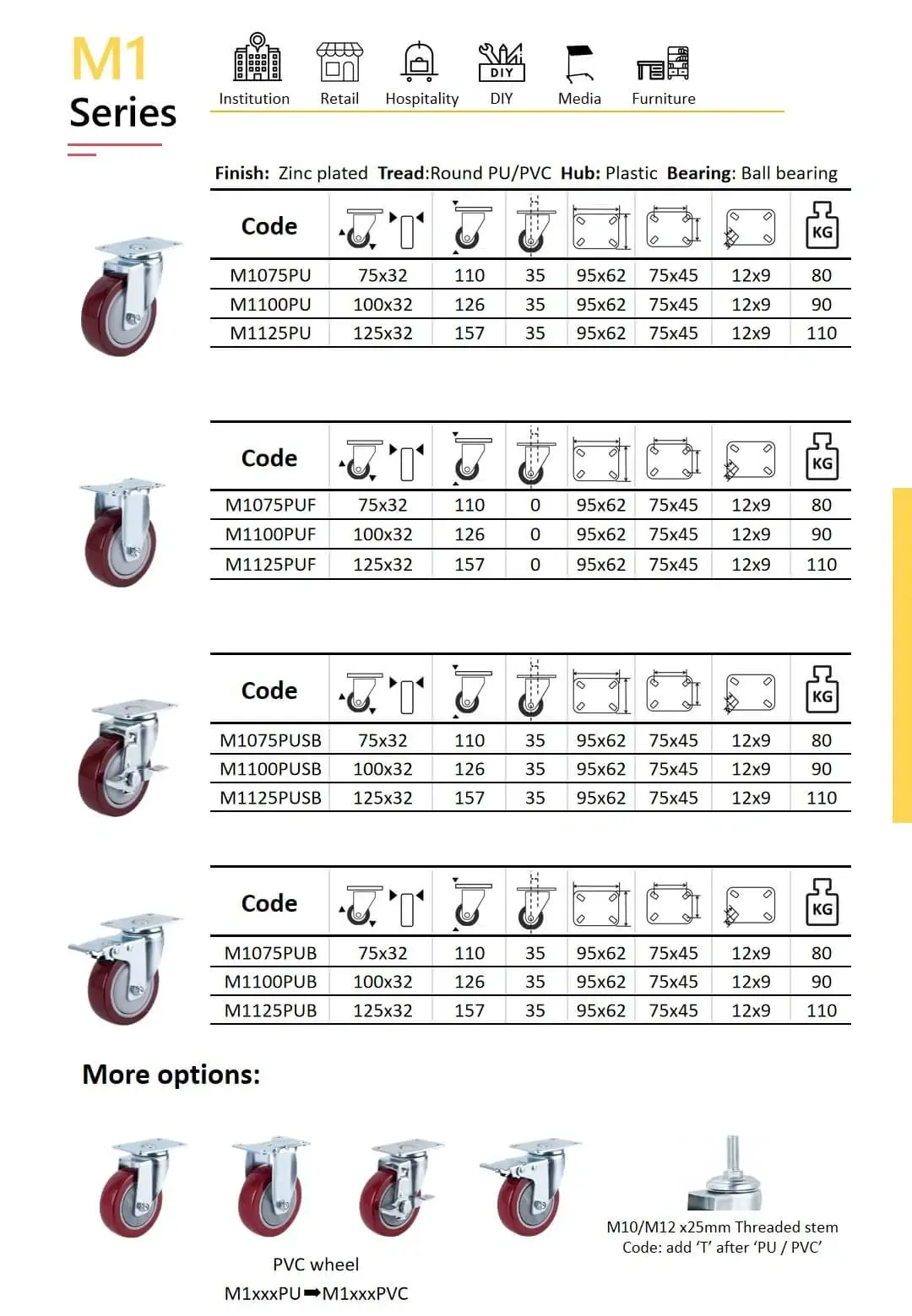 Product information sheet for the M1 Series caster wheels with PU tread and plastic hub, featuring ball bearing. The chart includes three types: swivel, fixed, and swivel with brake, each available in three sizes of 75mm, 100mm and125mm. Specifications include wheel dimensions, overall height, mounting plate size, bolt spacing, hole size, and load capacity. Additional threaded stem option shown at the bottom.