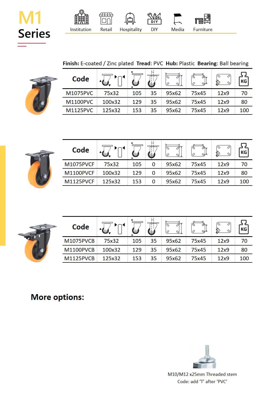 Product information sheet for the M1 Series caster wheels with PVC tread and plastic hub, featuring ball bearing. The chart includes three types: swivel, fixed, and swivel with brake, each available in three sizes of 75mm, 100mm and125mm. Specifications include wheel dimensions, overall height, mounting plate size, bolt spacing, hole size, and load capacity. Additional threaded stem option shown at the bottom.