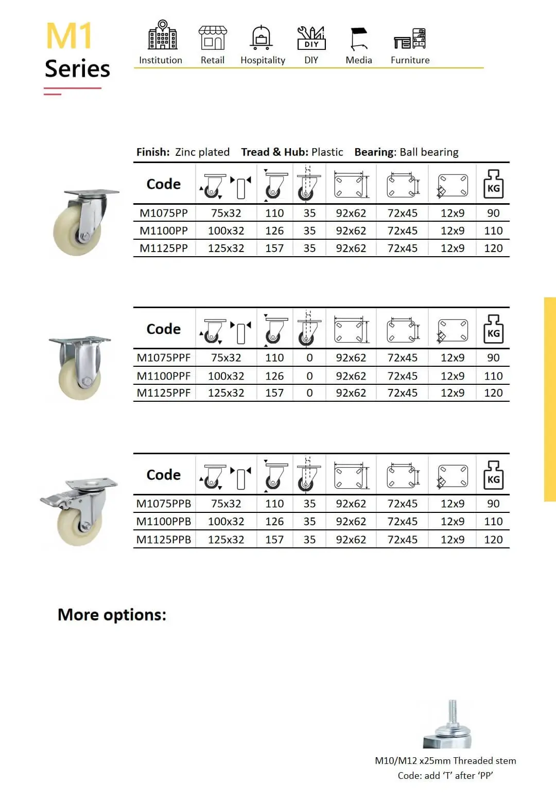 Product information sheet for the M1 Series caster wheels with plastic tread and hub, featuring ball bearing. The chart includes three types: swivel, fixed, and swivel with brake, each available in three sizes of 75mm, 100mm and125mm. Specifications include wheel dimensions, overall height, mounting plate size, bolt spacing, hole size, and load capacity. Additional threaded stem option shown at the bottom.
