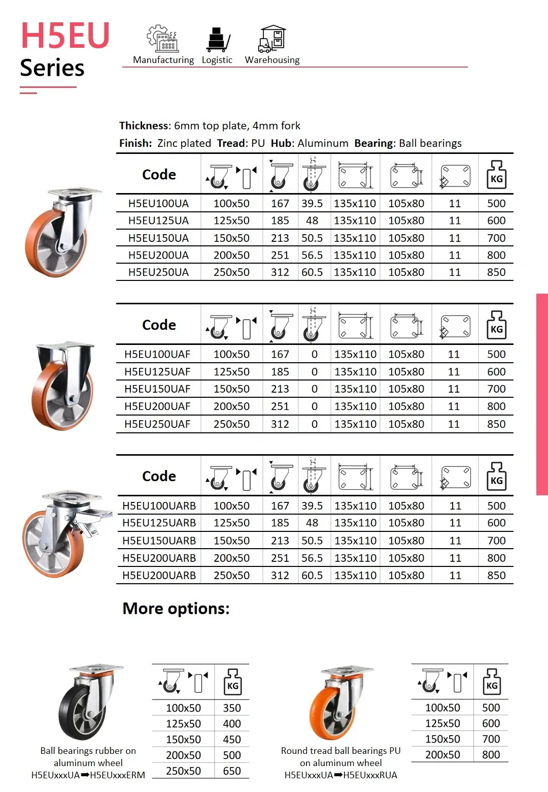 Detailed product chart for H5EU caster wheels with orange polyurethane tread and aluminum core, showing part codes, dimensions, and load capacities.