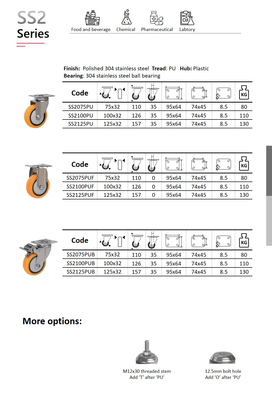 Product catalog page for Wheelsway SS2 Series american style medium duty stainless steel casters featuring yellow PU wheels, plastic hubs, and stainless steel ball bearings. Includes specifications, load capacities, and mounting options.