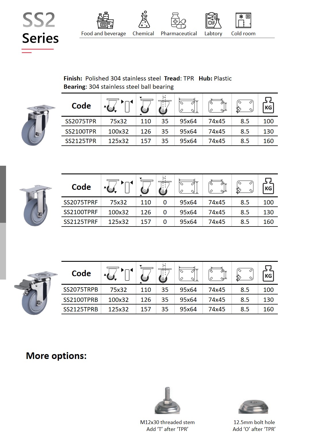 Product catalog page for Wheelsway SS2 Series american style medium duty stainless steel casters featuring grey TPR wheels, plastic hubs, and stainless steel ball bearings. Includes specifications, load capacities, and mounting options.