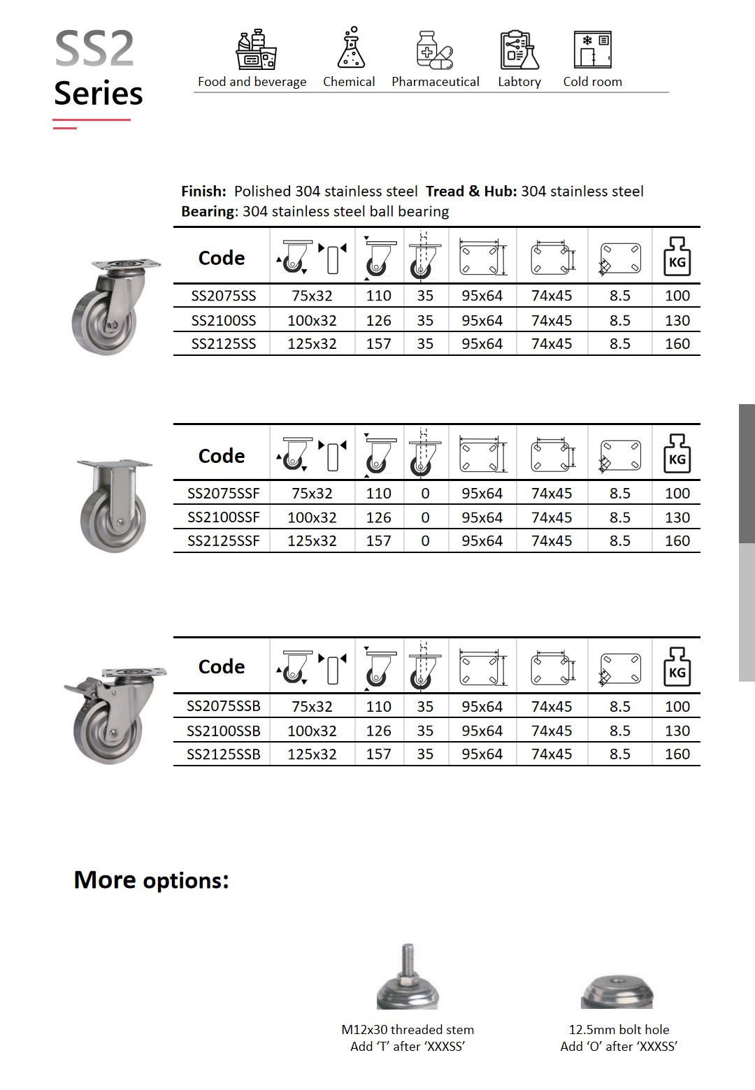 Product catalog page for Wheelsway SS2 Series american style medium duty stainless steel casters featuring stainless steel wheels and stainless steel ball bearings. Includes specifications, load capacities, and mounting options.