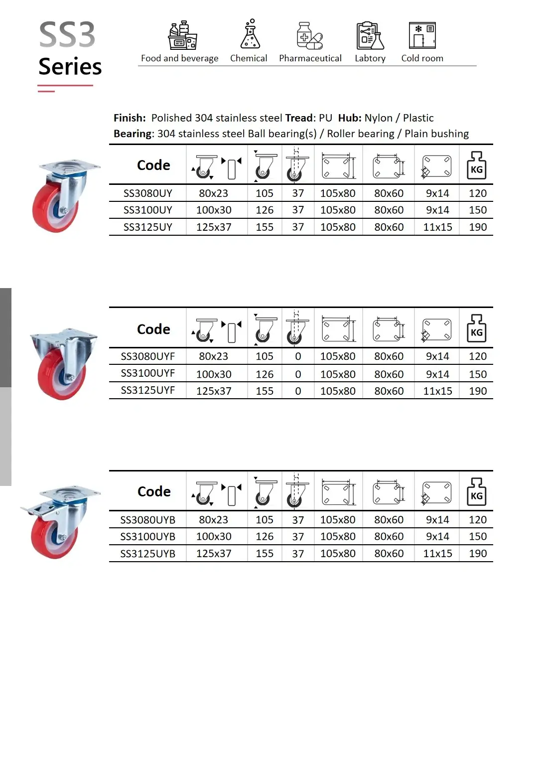 Product catalog page for Wheelsway SS3 Series european style medium duty stainless steel casters featuring red PU wheels, Nylon hubs, and stainless steel ball bearings and roller bearing and plain bearing. Includes specifications, load capacities, and mounting options.