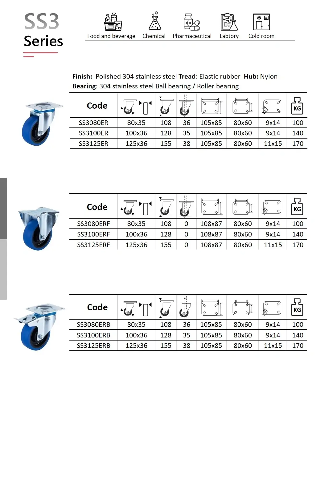 Product catalog page for Wheelsway SS3 Series european style medium duty stainless steel casters featuring blue elastic rubber wheels, Nylon hubs, and stainless steel ball bearings and roller bearing. Includes specifications, load capacities, and mounting options.