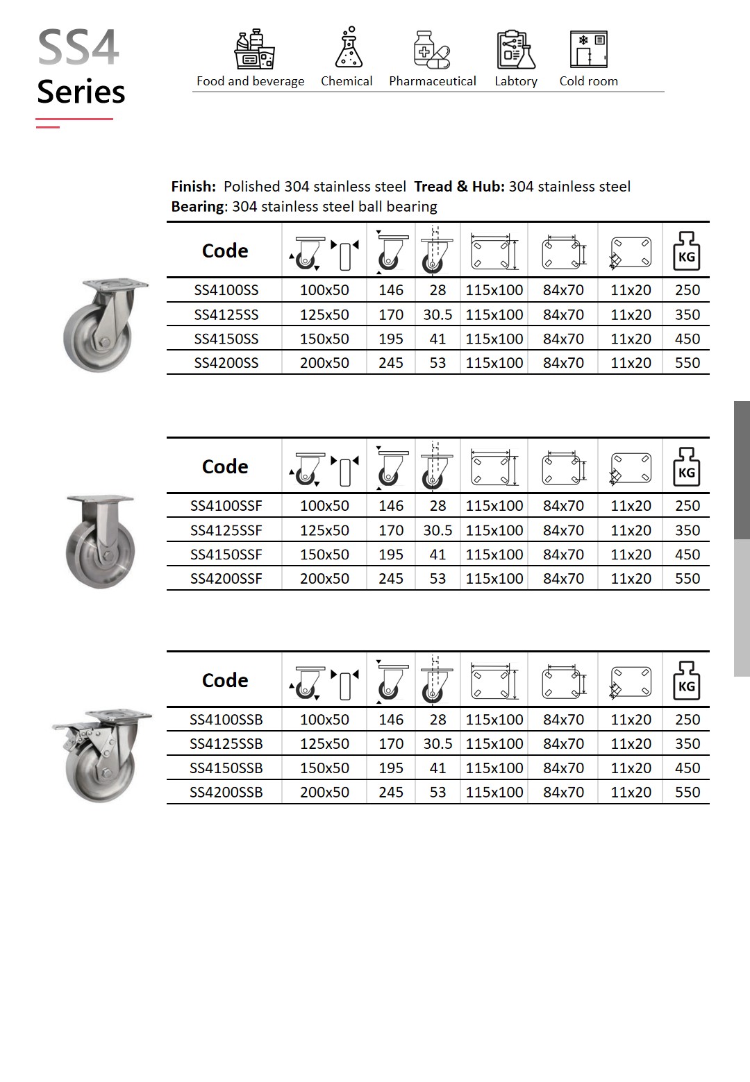 Product catalog page for Wheelsway SS4 Series american style heavy duty stainless steel casters featuring stainless steel wheels and stainless steel ball bearings. Includes specifications, load capacities, and mounting options.