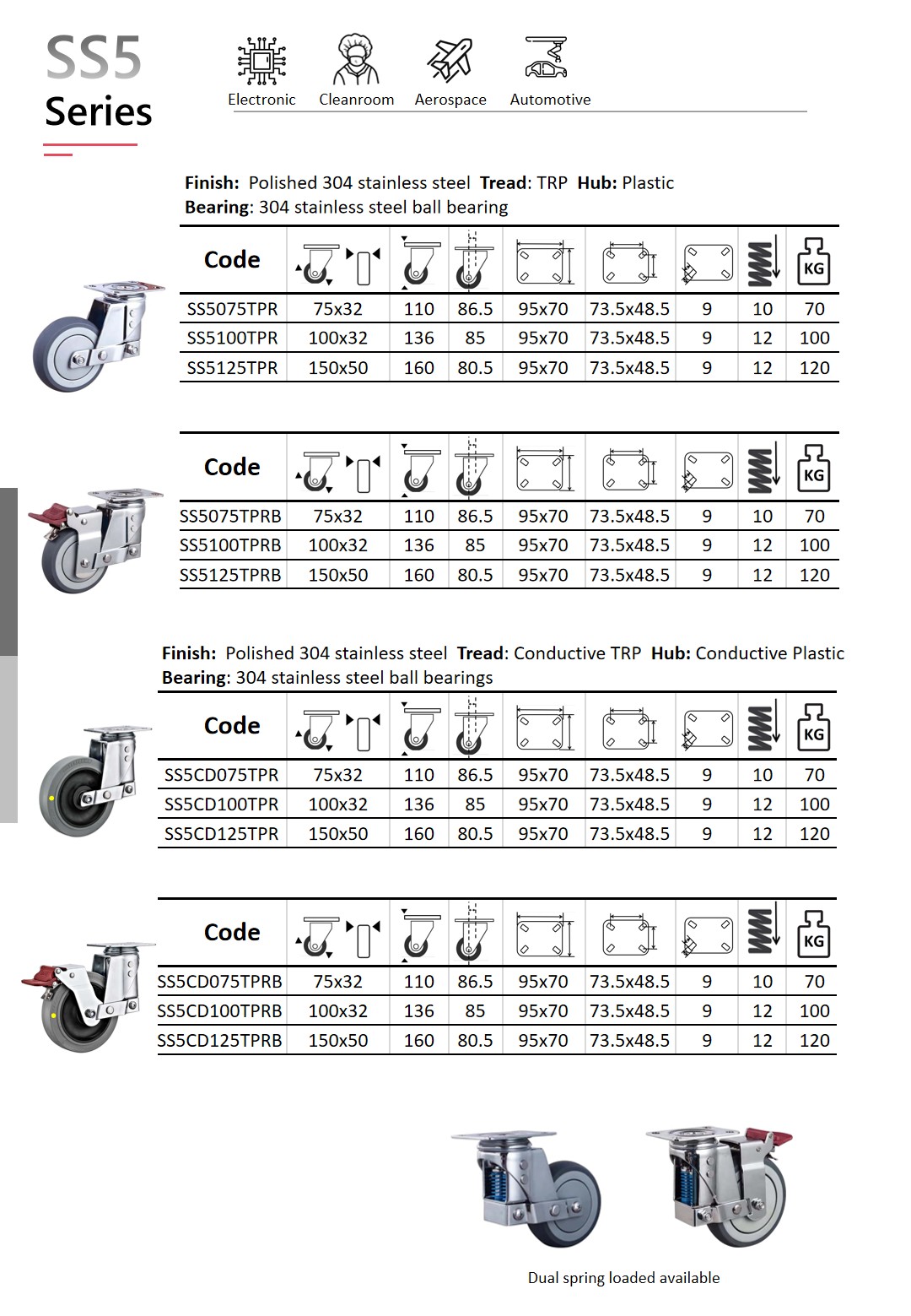 Product catalog page for Wheelsway SS5 Series shock absorbent stainless steel casters featuring grey TPR wheels, grey anti-static TPR wheels, plastic hubs, and stainless steel ball bearings. Includes specifications, load capacities, and dual springs options.